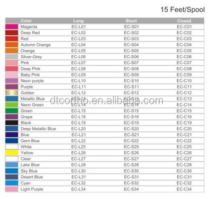 Open Closed Power Chain for DTC Orthodontics Dental Elastics by DTC in 34 Colors